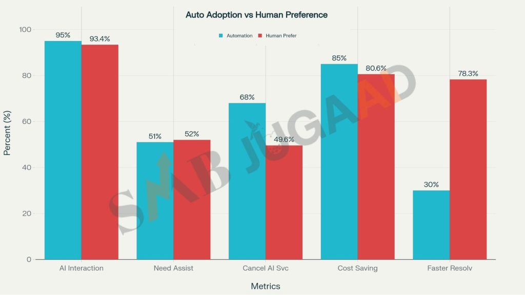 Businesses Can Balance Automation and Authenticity