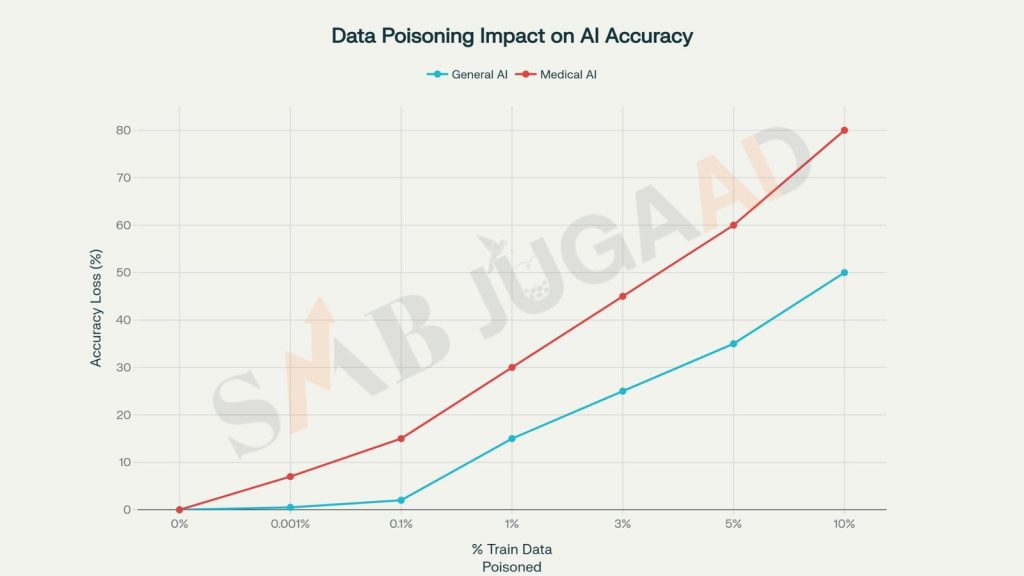 AI Risk Management